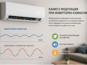 Какво е модулация при инверторен климатик