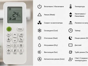 Символи на дистанционно за климатик
